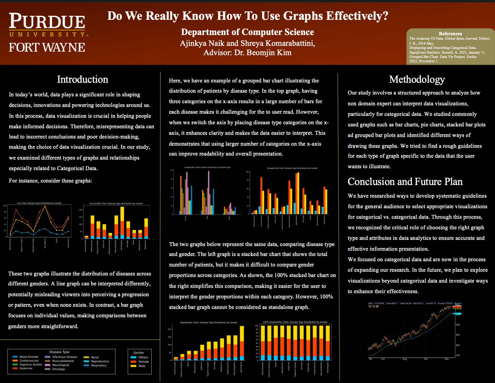 Categorical Data Visualization Study