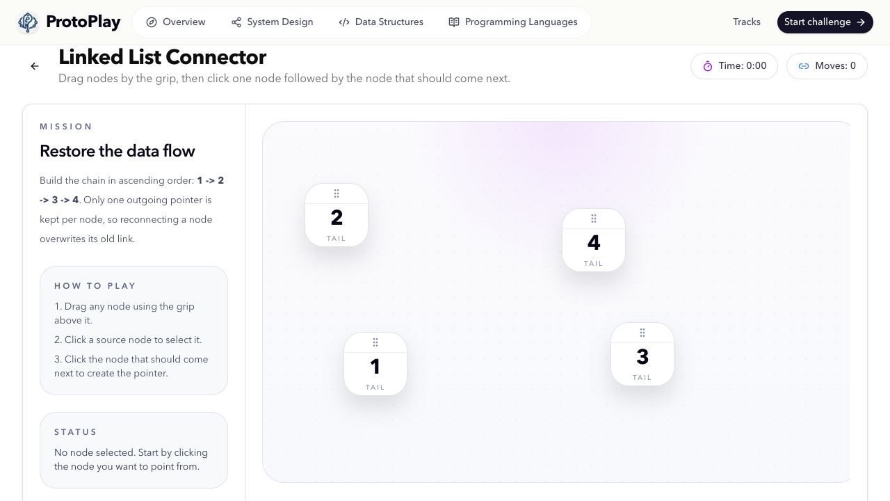 ProtoPlay linked-list challenge with draggable nodes